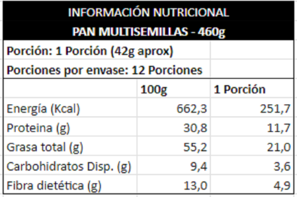 info-nutricional-pan-molde-multisemillas-comeketo